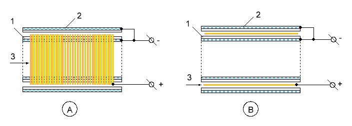 Описание: Схематический рисунок батарейки на основе электретно-конденсаторного эффекта