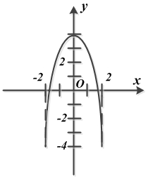 Описание: Описание: Описание: Рисунок к примеру 2. Уравнение траектории движения точки